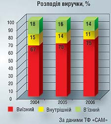 Організований туризм