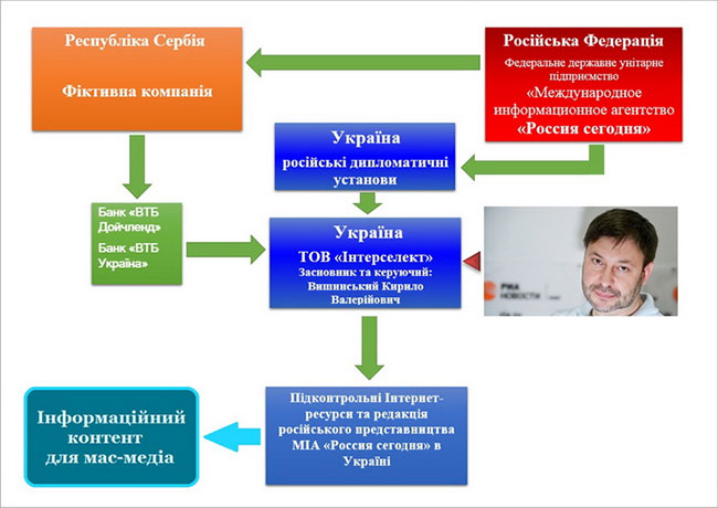 Схема фінансування антидержавної діяльності