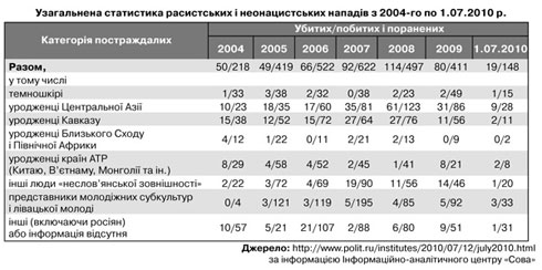 Тільки цифри