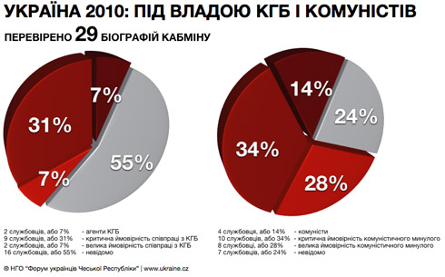 Графіка НГО “Форум українців Чеської Республіки”