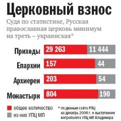 Не забуваємо і про такий бік стосунків церкви одного патріархату зі своєю паствою...