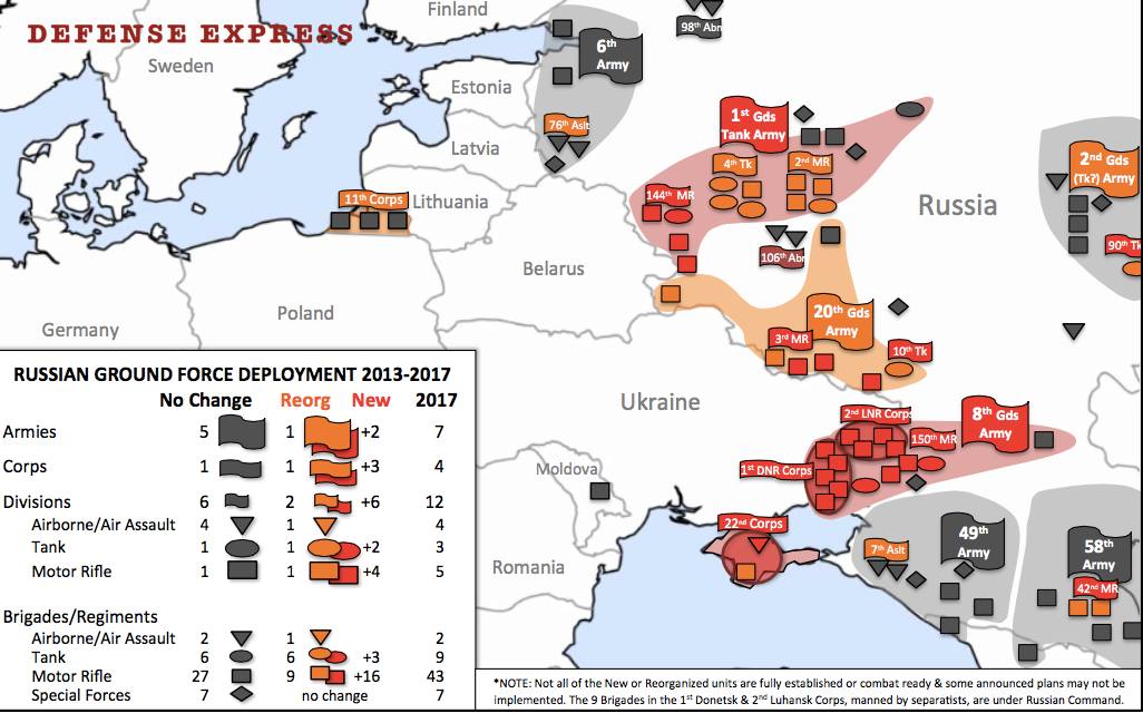 Російські армії, корпуси та бригади. Зміни у динамиці по роках